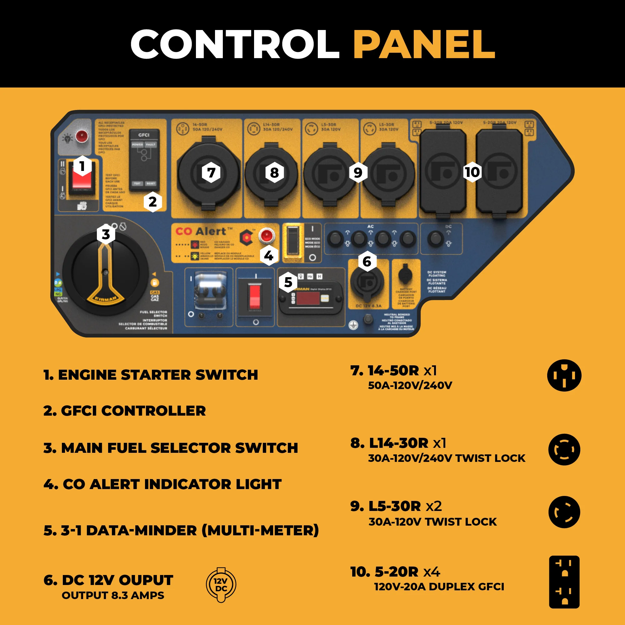 TRI FUEL PORTABLE GENERATOR 15000W ELECTRIC START 120/240V WITH CO ALERT