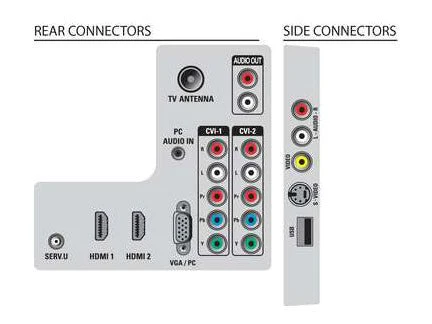 Philips 42PFL3605 42
