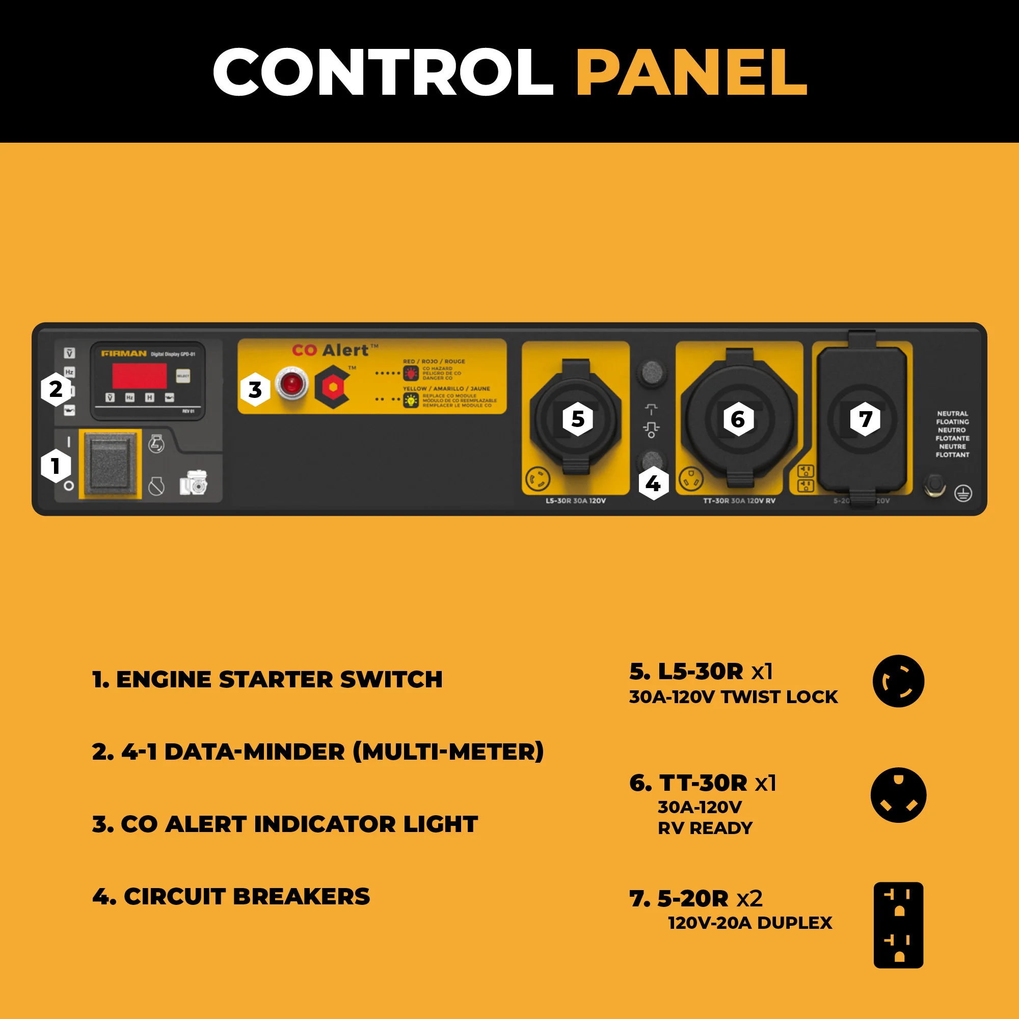 Refurbished Gas Portable Generator 4450W Recoil Start 120V with CO alert
