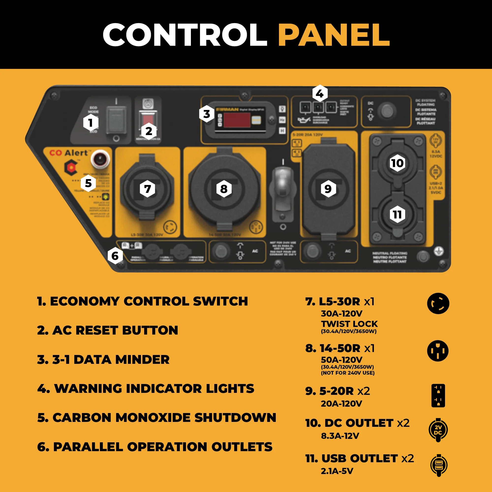 Inverter Open Frame Portable Generator 4500W Recoil Start with CO Alert