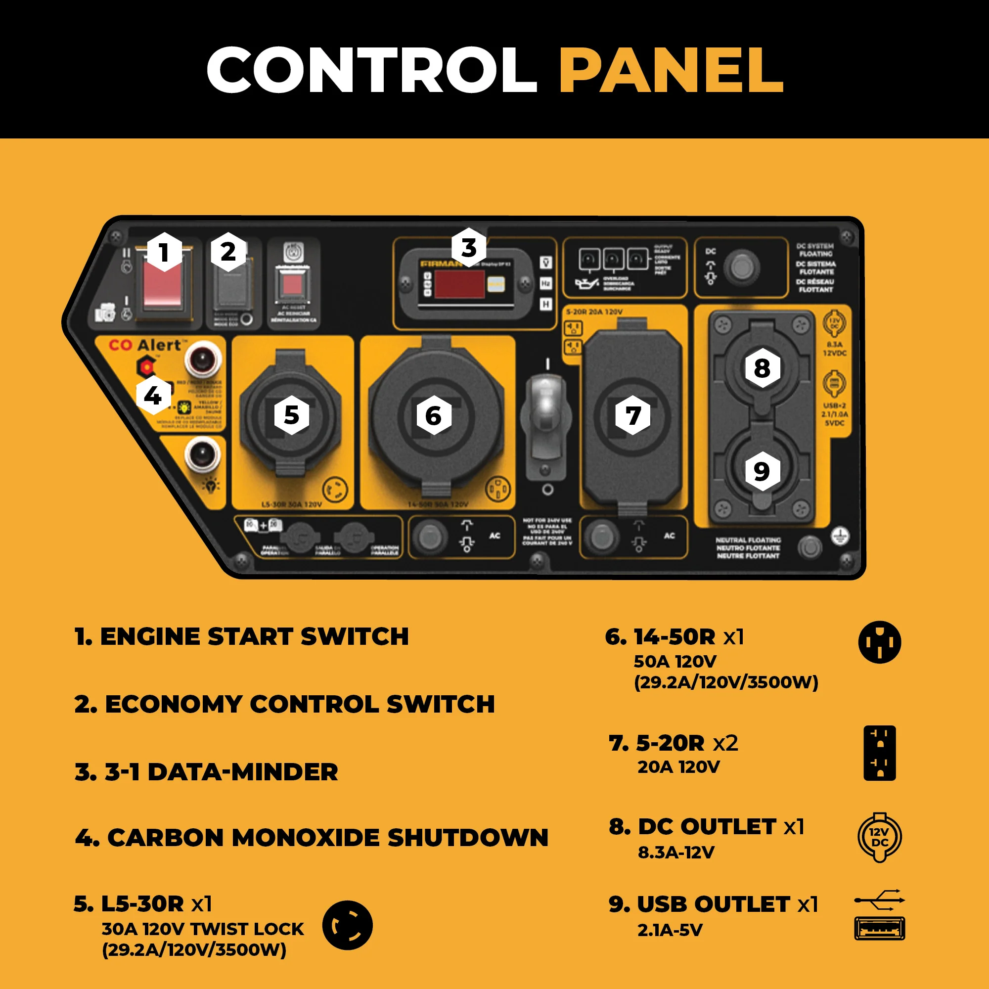 Dual Fuel Open Frame Inverter 4400W Electric Start with CO ALERT