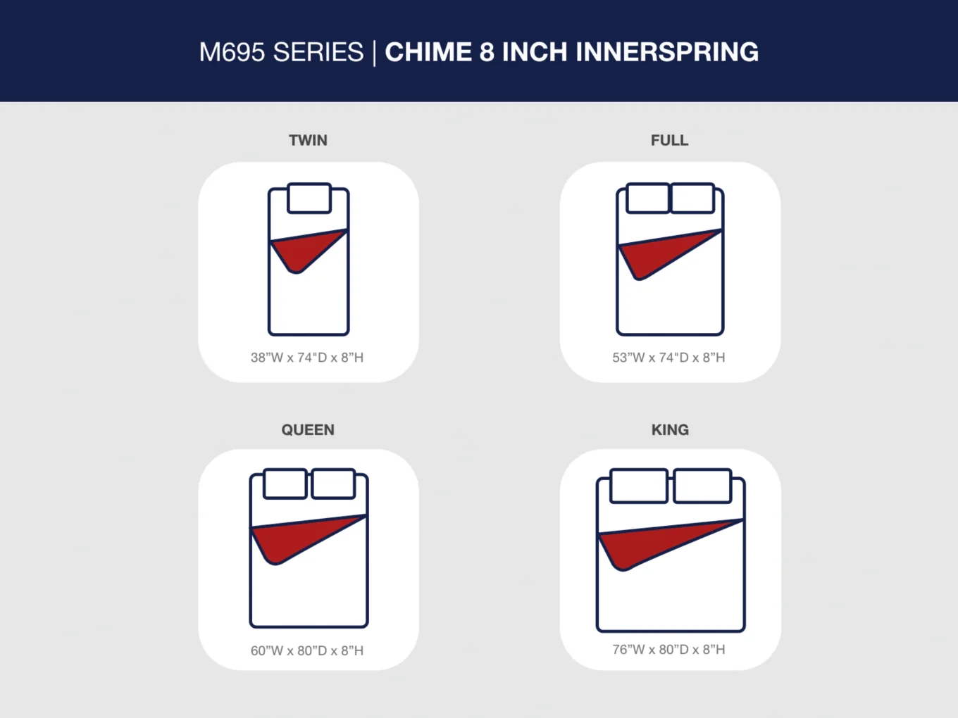 8 Inch Chime Innerspring Mattress