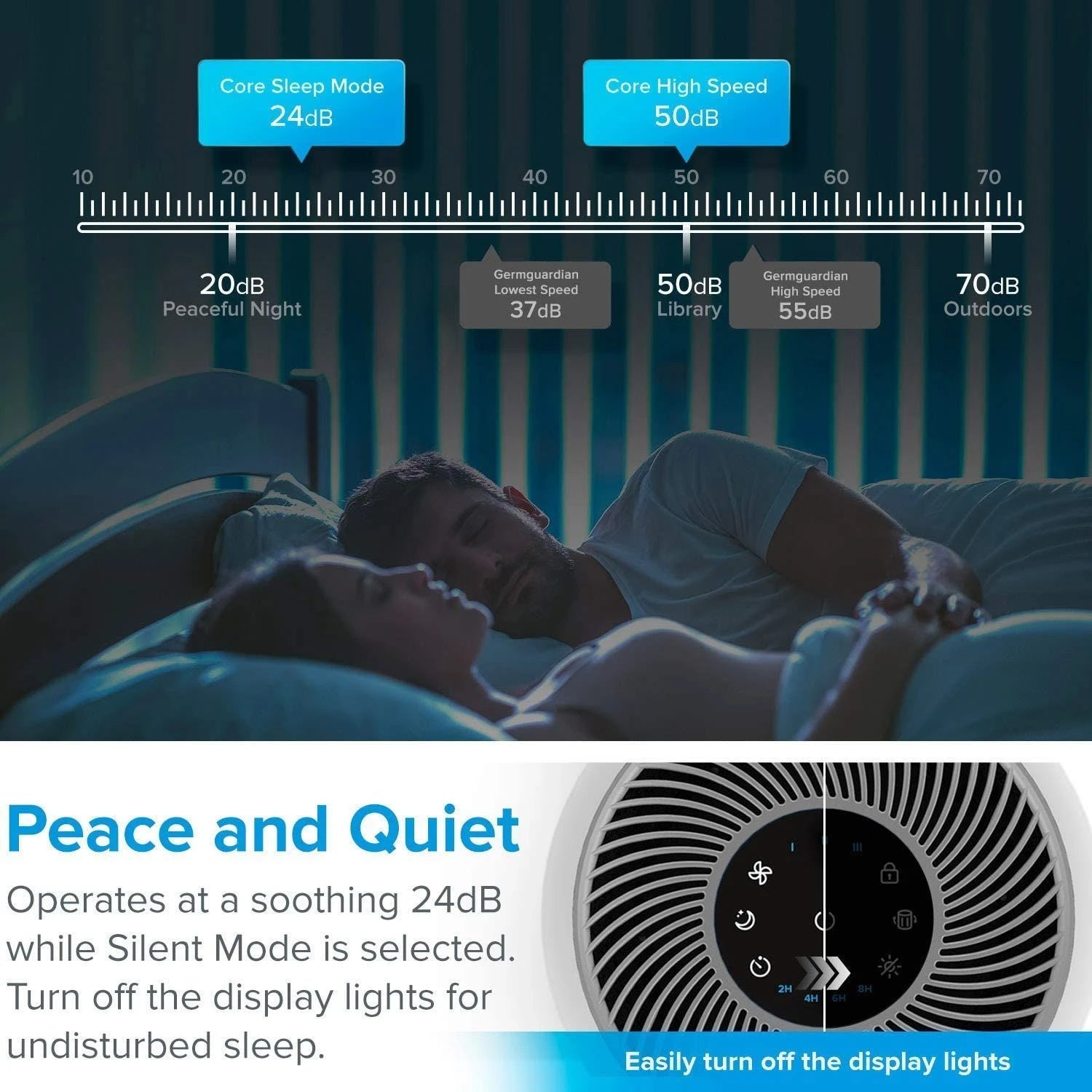 Purificador de Aire Levoit Core 300 con Filtro HEPA Verdadero