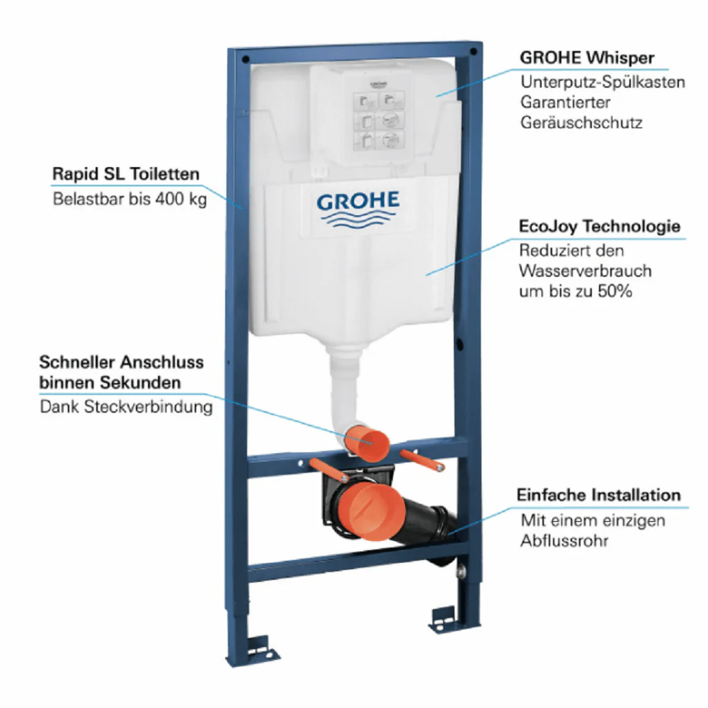 2025 Grohe Rapid SL Sistema de instalación para descarga de inodoro – Sistema para WC suspendido