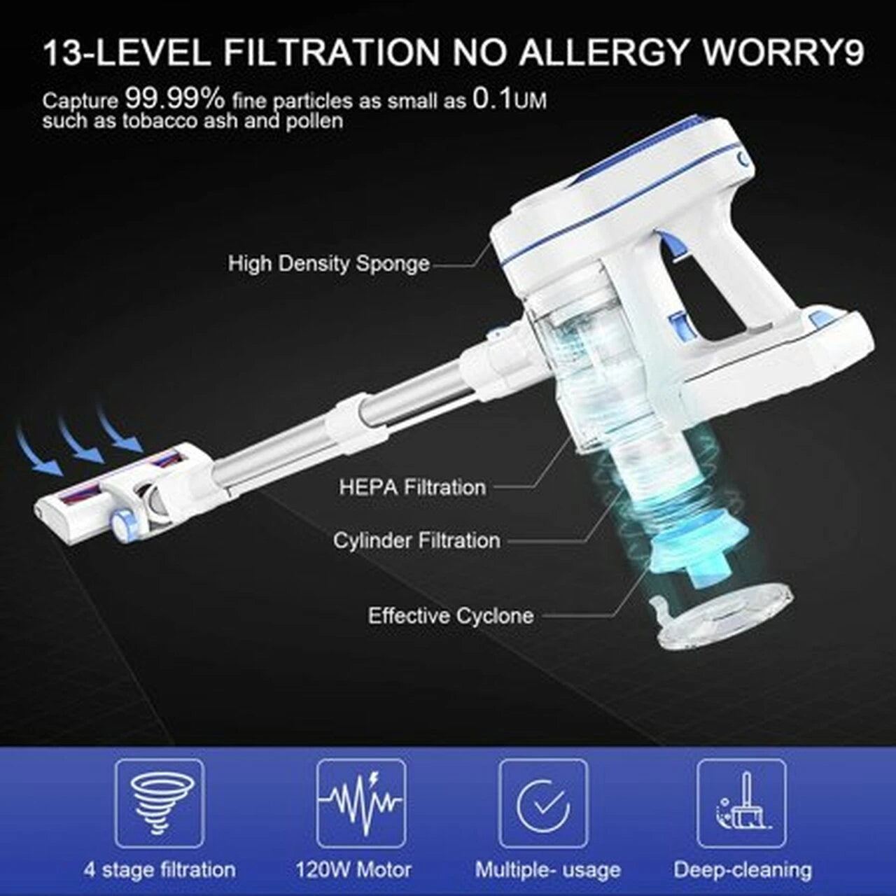 APOSEN Aspiradora Inalámbrica 4 en 1 Ligera, Ideal para Alfombras, Pisos Duros y Pelo de Mascotas