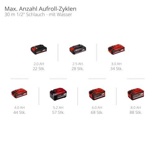 2025 Enrollador de Manguera a Batería Einhell GE-HR 18/30 Li-Solo Power X-Change (18 V. Enrollado Automático. Giro hasta 180°. Montaje en Pared. Manguera de Jardín de 30 m con Pulverizador. sin Batería)