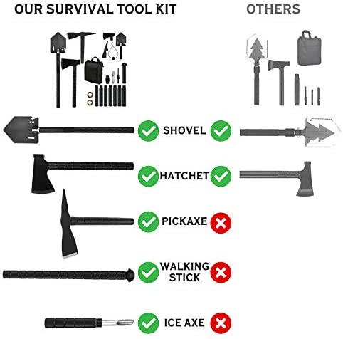 Kit de Herramientas para Supervivencia y Off-Road IUNIO, Pala Plegable, Hacha de Camping, Multiherramienta, Pico, con Bolsa de Transporte, para Exterior y Emergencias en el Coche (Negro Mejorado)