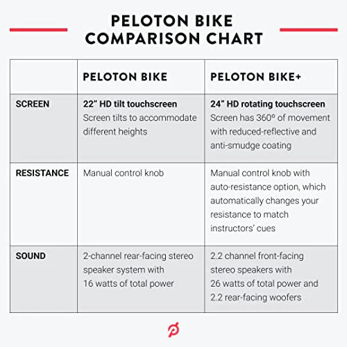 2025 Peloton Bike Original | Bicicleta Estacionaria con Pantalla Táctil HD Inmersiva de 22 (Tija de Sillín Actualizada)