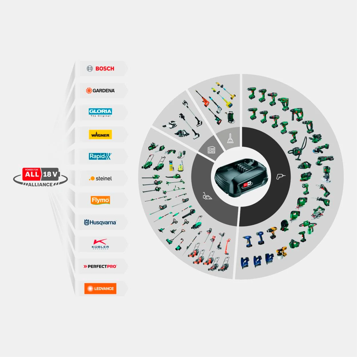 2025 Caja de Pared con Batería Gardena PowerRoll XL Lista para Usar: Enrollador Automático con Manguera de Jardín de 35 m. Guía de Manguera y RollControll. Kit Completo con Batería (18642-20)